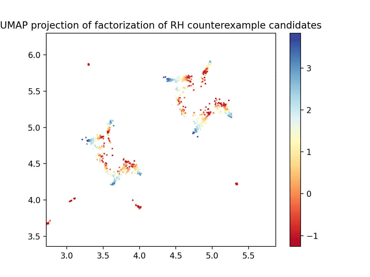 The previous image, zoomed in around a cluster of data